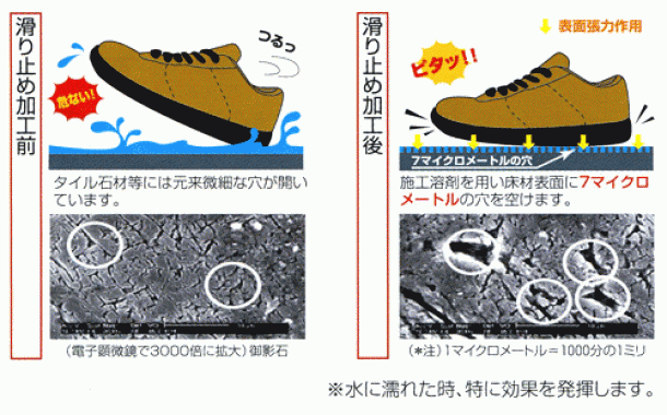 靴が滑る 実験 乾いた床 コレクション 濡れた床